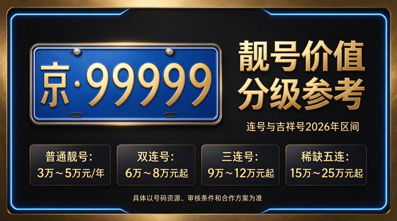 2026年京牌租赁业务大厅